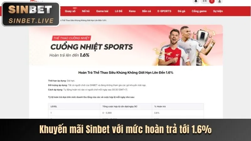 Lợi ích khi chơi tại King33
